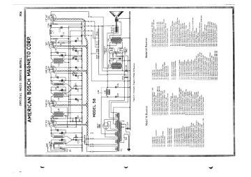 Bosch-58_58 AC_60_60 AC-1930.Gernsback.Radio preview